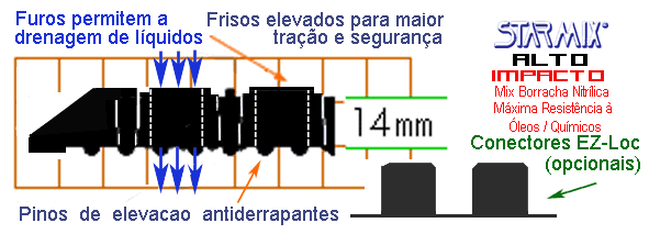 Esquema técnico do tapete STARMIX Alto Impacto Nitrílico